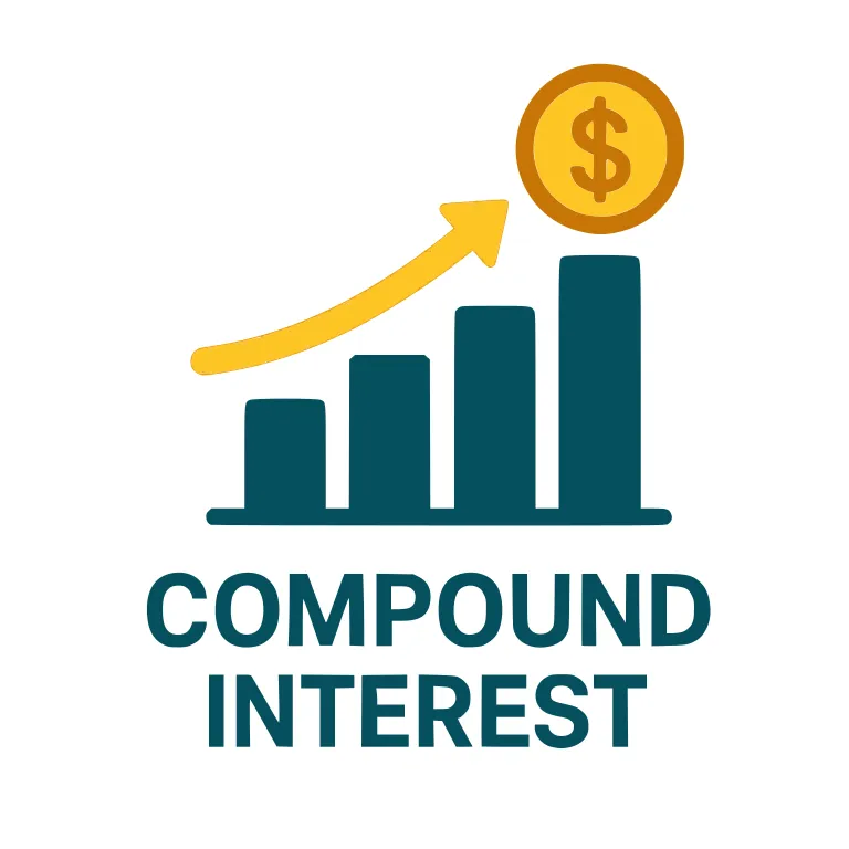 Compound Interest Calculator
